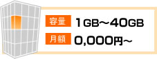 容量／1GB~4GB 月額／0,000円