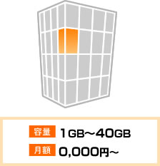 共用サーバーイメージ