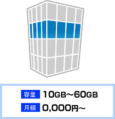 仮想専用サーバーイメージ
