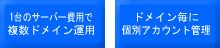 VPS 仮想専用サーバーイメージ